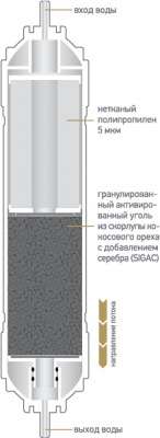 картридж механической очистки и сорбции k874 от магазина BIORAY